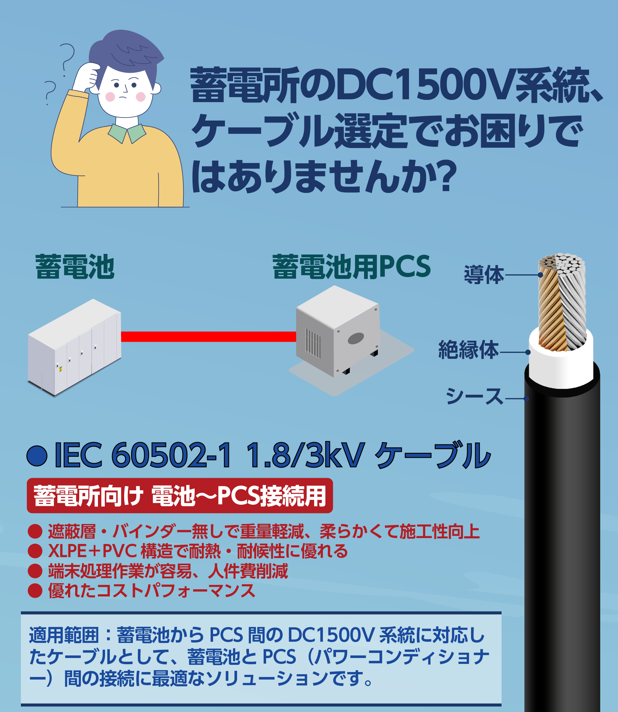 IEC1.8kV低圧ケーブル无屏蔽层_画板 1.png