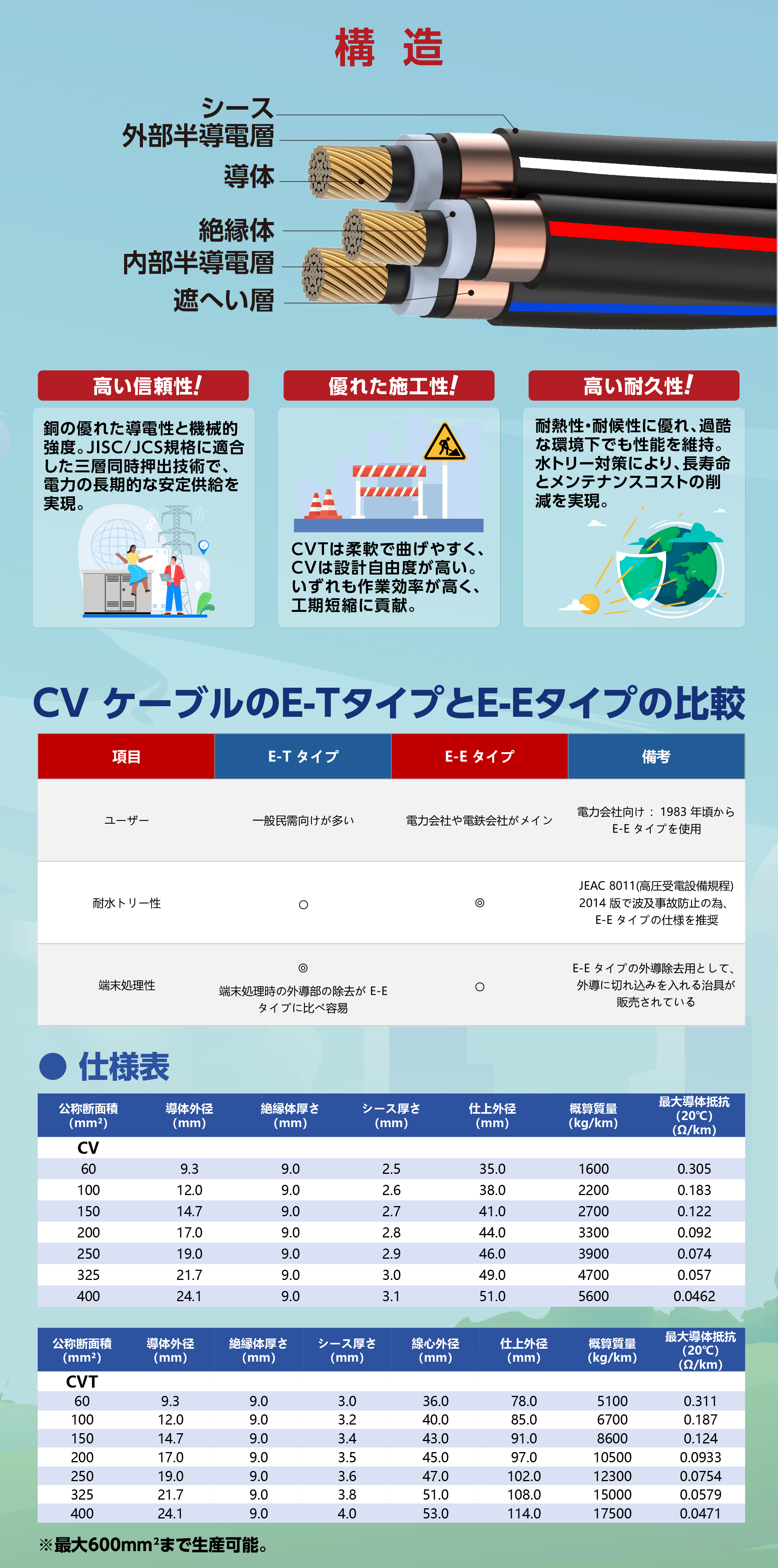 33kV高压铜_画板 1.jpg