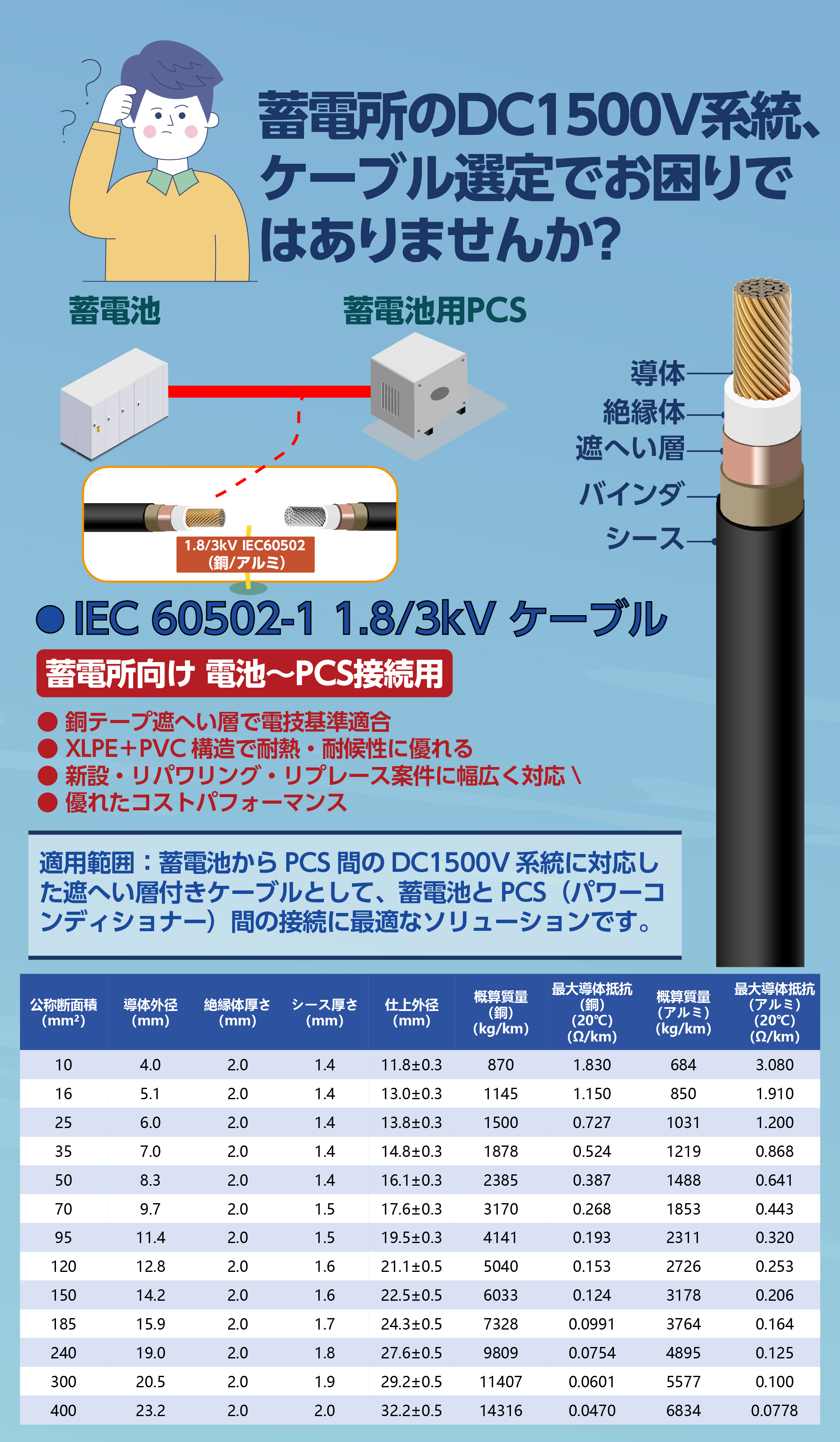 IEC1.8kV低圧ケーブル_画板 1.jpg