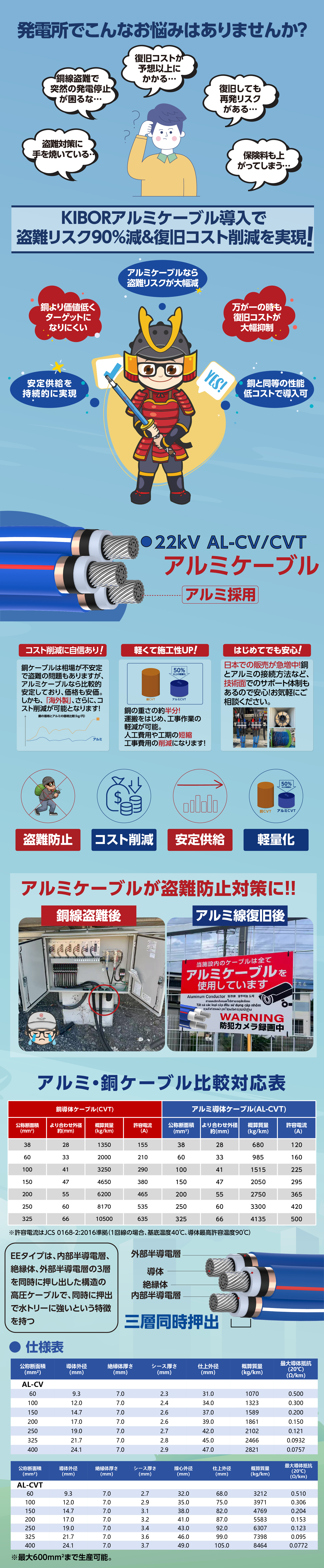 1781767112102444.jpg 22kV、_画板 1.jpg