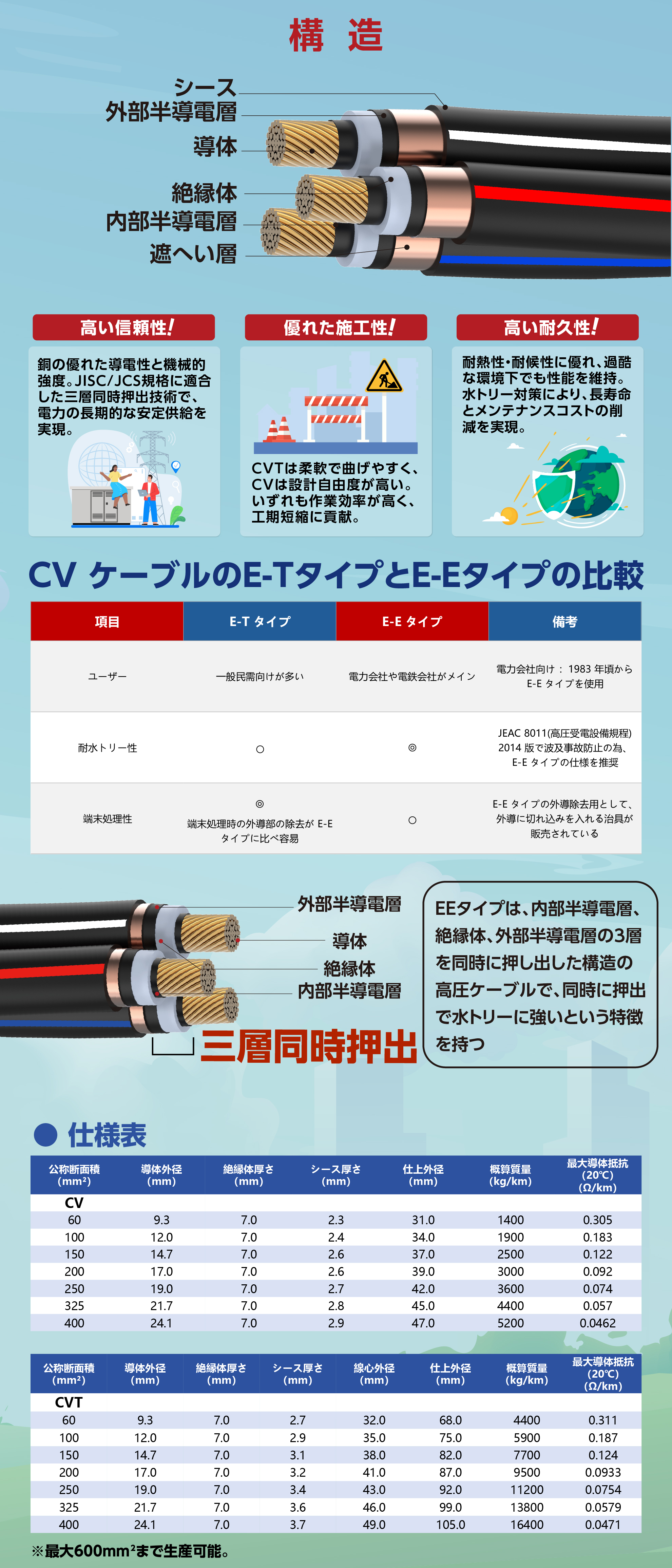 1781767183230786.jpg 22kV高压铜_画板 1.jpg