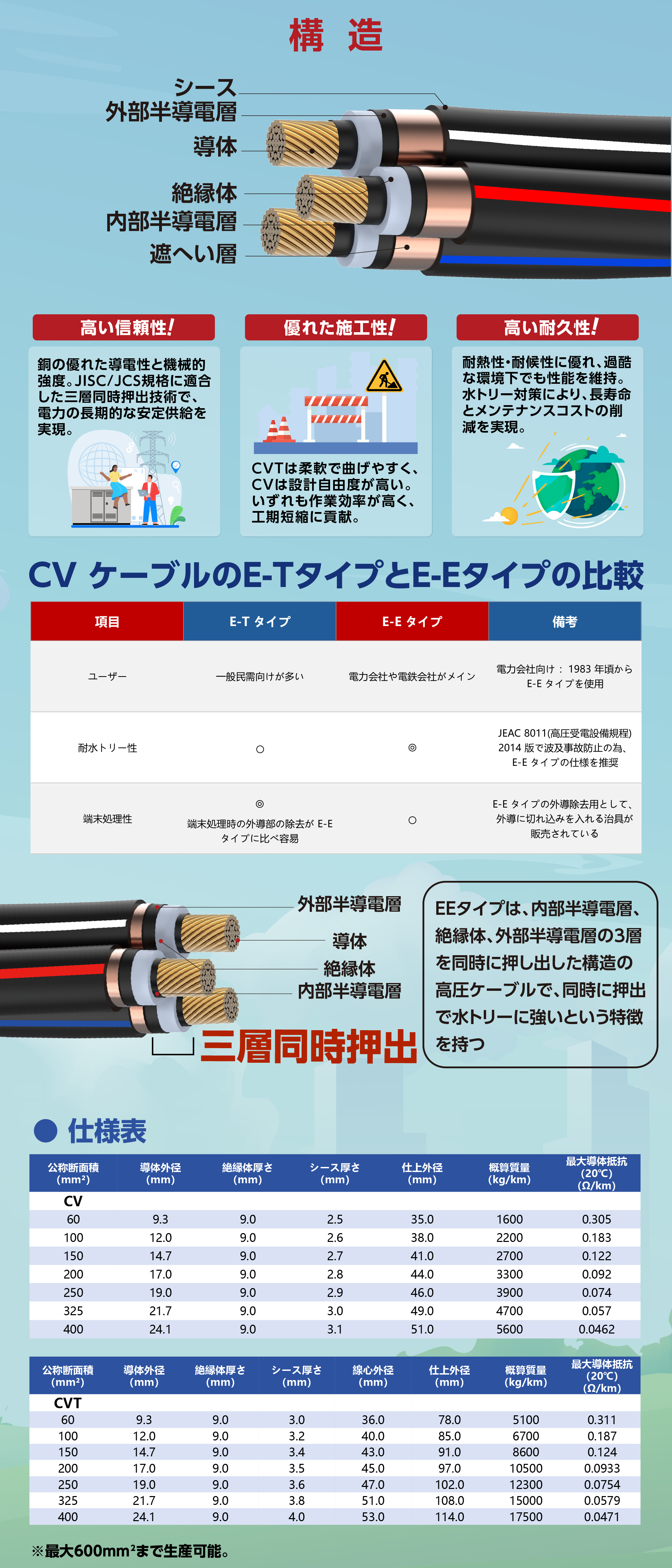 1781767198538884.jpg 33kV高压铜_画板 1.jpg