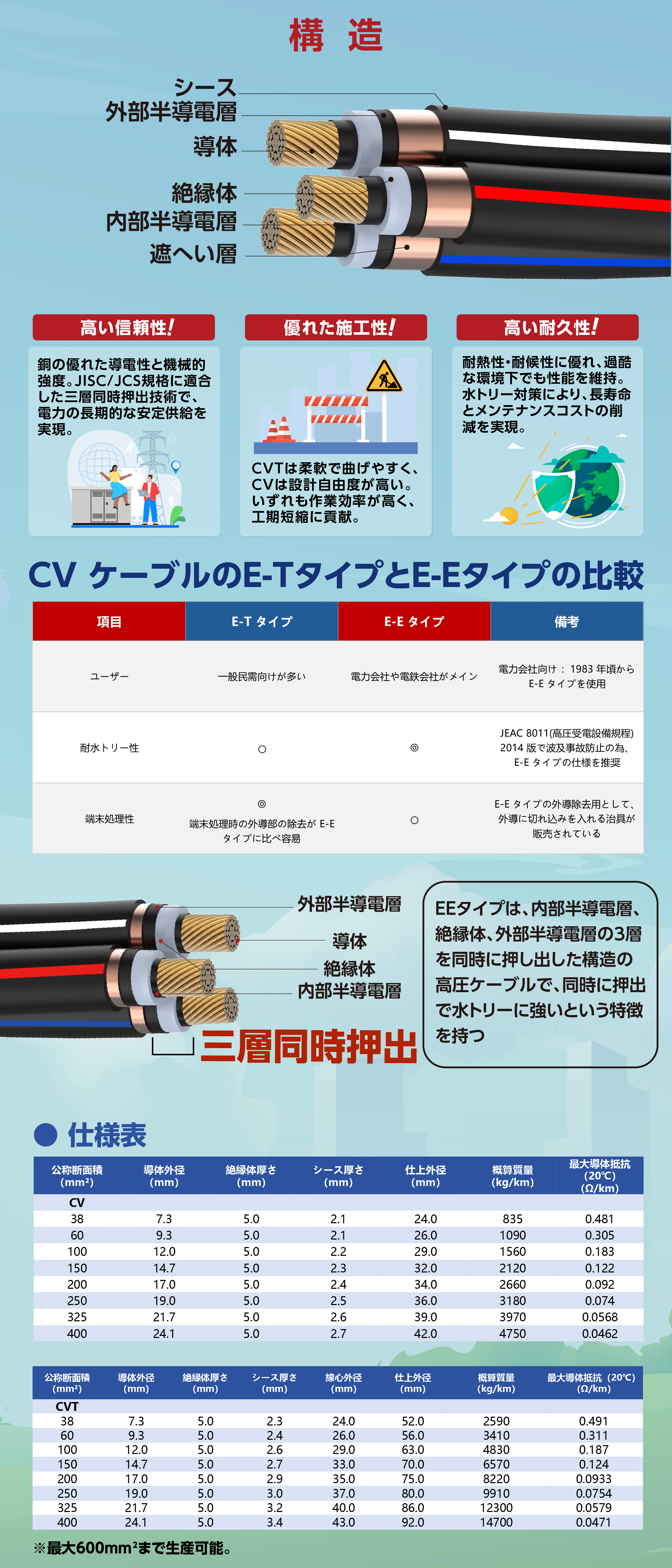 11kV高压铜_画板 1.jpg